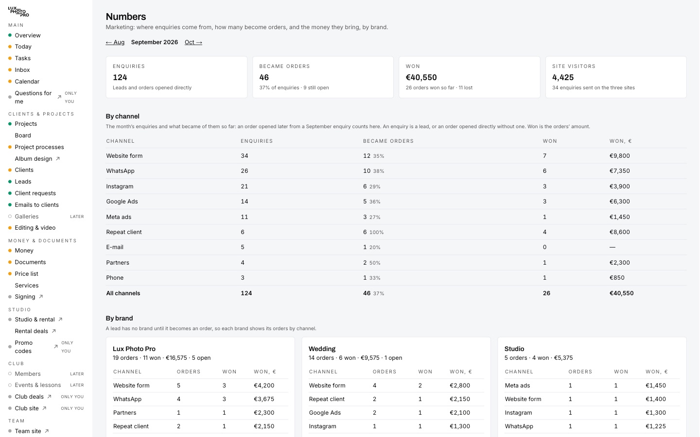 Numbers screen: enquiries, orders and revenue by channel
